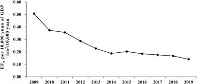 Research on the decoupling relationship between water resources utilization and economic development at the county scale in Qian’nan Prefecture, Guizhou Province